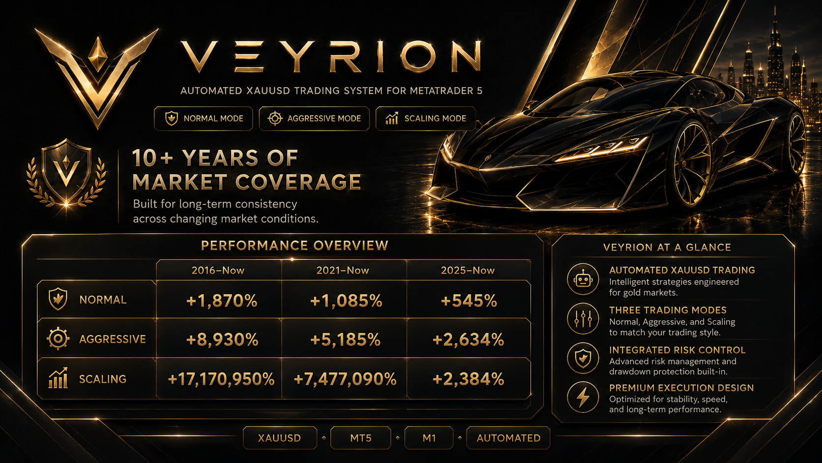VEYRION performance and feature overview